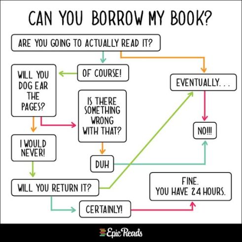 book borrowing meme